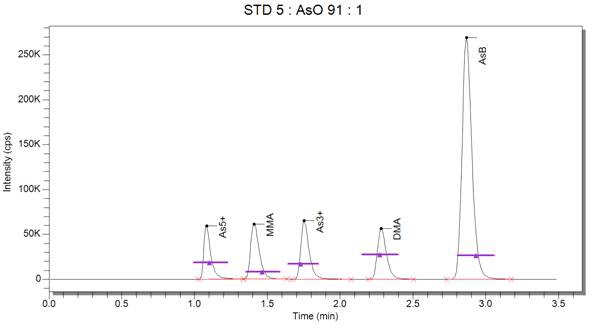그림 3-4(5). Standard chromatogram (STD 5)