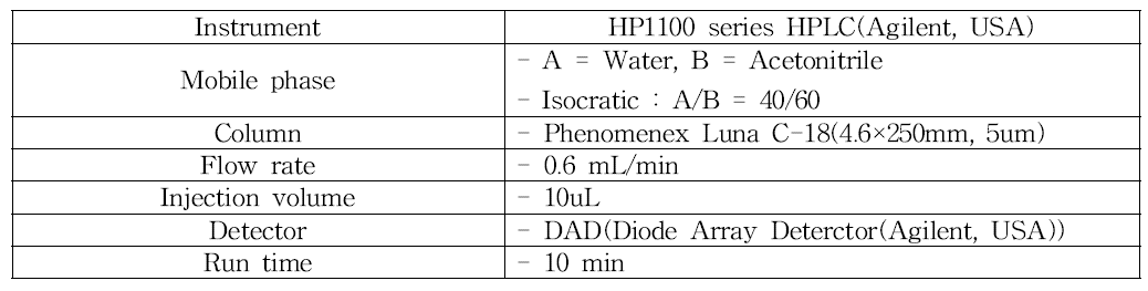 4-Hydroxybenzoic acid propyl ester 기기분석조건