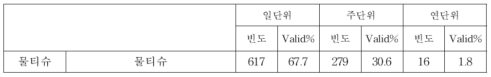 물티슈 사용주기