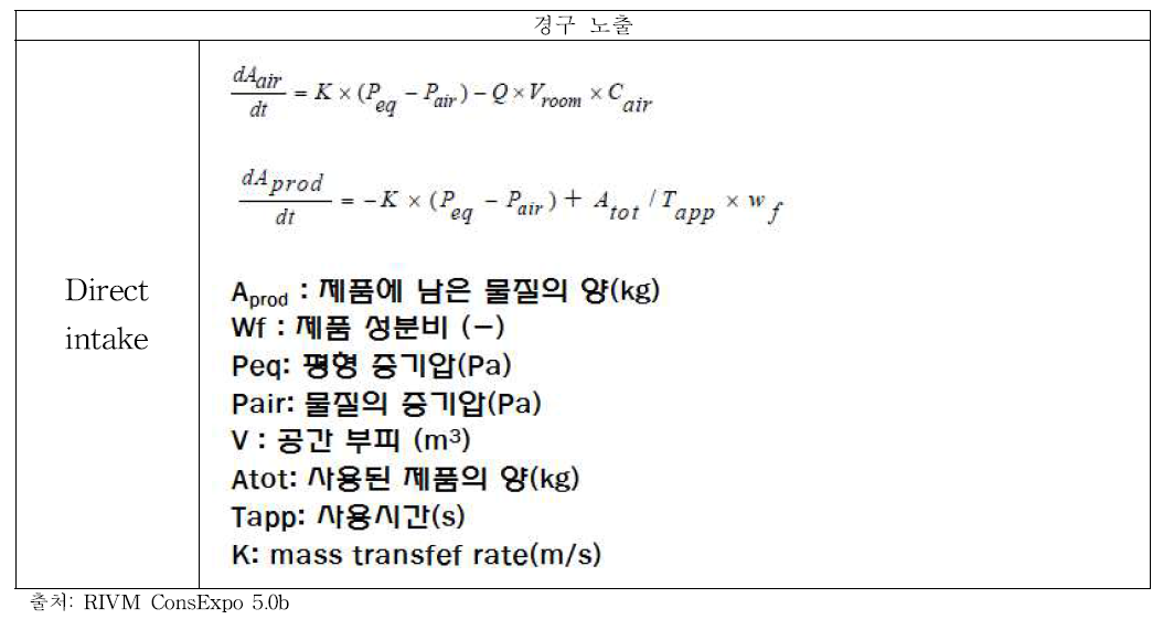 흡입 경로 tier 1의 ‘Evaporation’ 노출 알고리즘