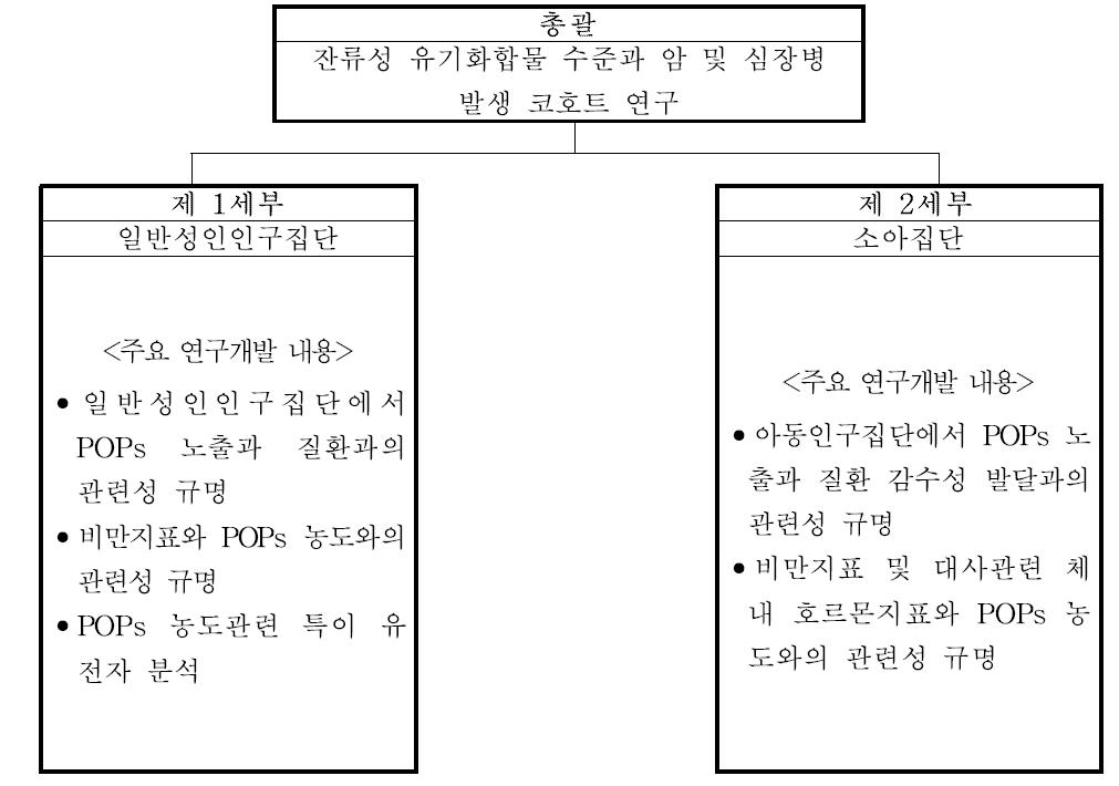 본 연구과제를 위한 연구진 구성