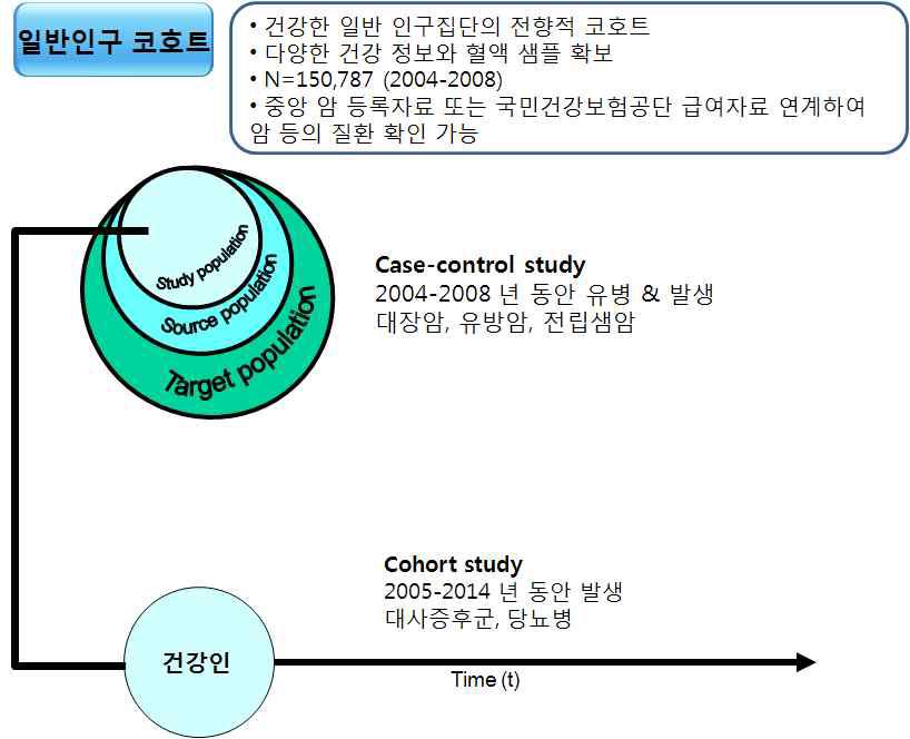 본 연구과제 수행을 위한 도식도