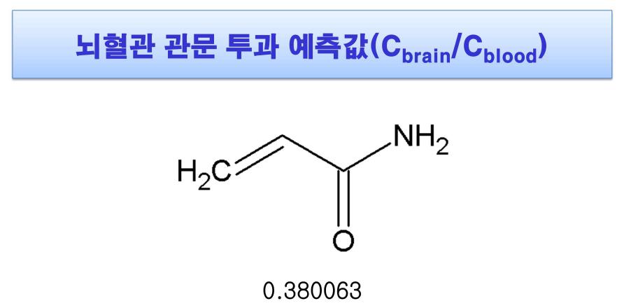 신경독성계장애물질의 뇌혈관 관문 투과 예측 값