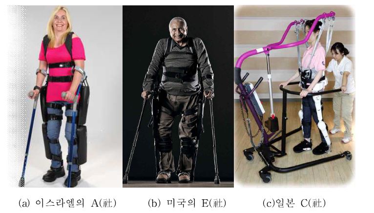 그림 14. 국외의 재활보행보조로봇 개발 사례