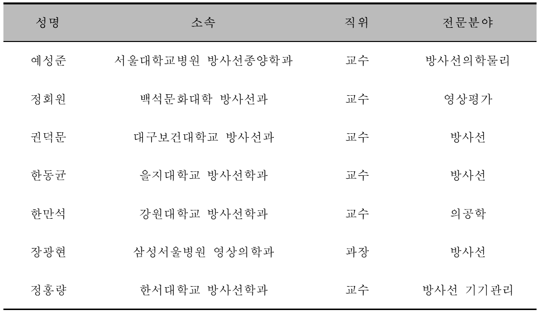 전문가 협의체 위원 목록(학계)