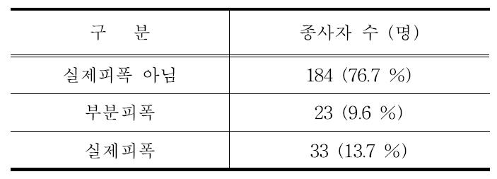 자문회의 결과에 따른 평가결과 분포