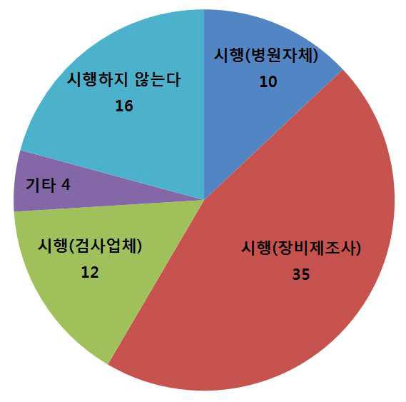 특수의료장비의 적정관리 현황