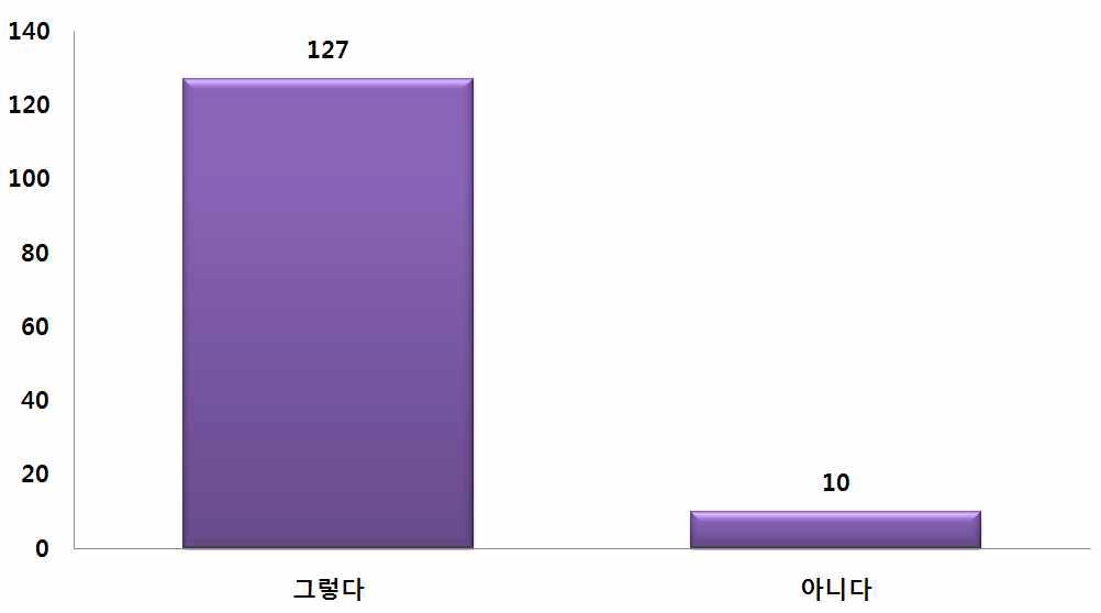 장비 제조년도별 정기 검사의 차별화 요구