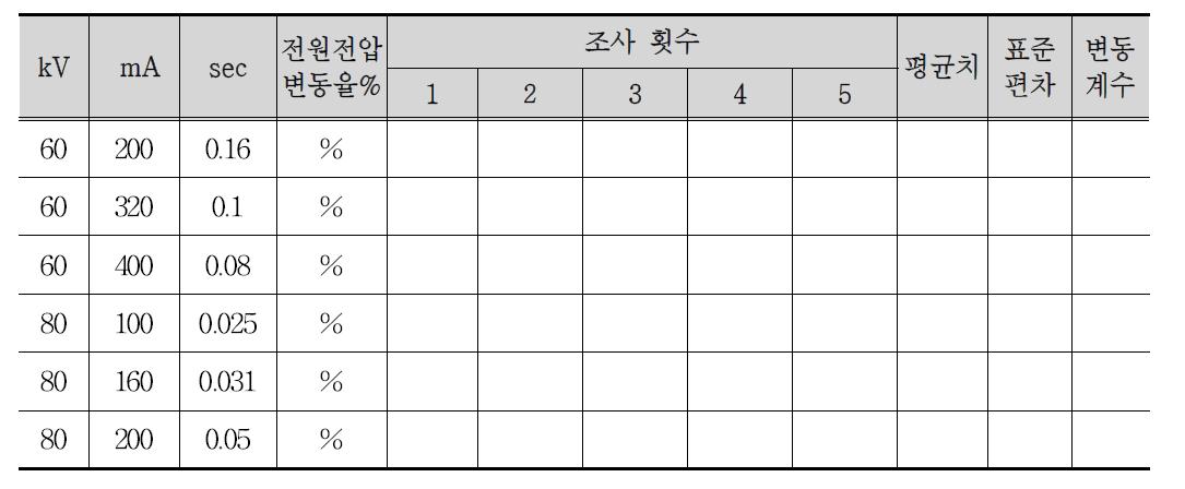 자동노출제어기가 설비되어 있지 않은 경우의 조사선량 측정결과의 기록양식