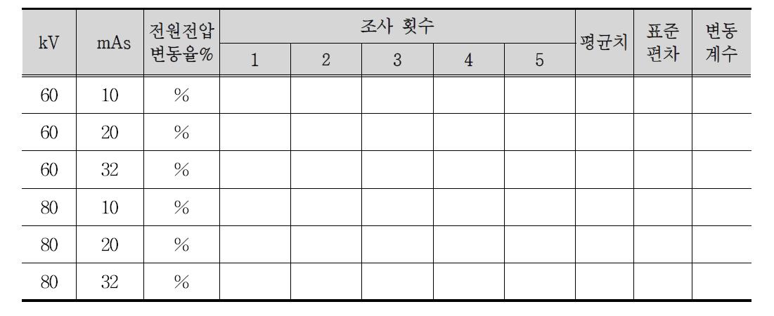 자동노출제어기를 설비한 경우의 조사선량 측정결과의 기록 양식 예