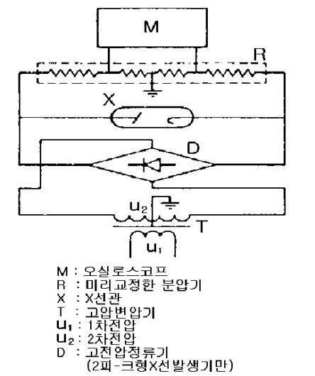 X선관전압측정회로