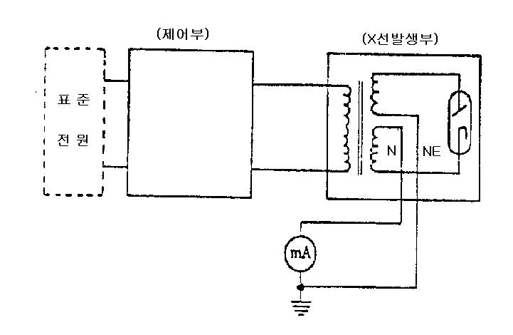 진단용X선발생기(치과진단용X선발생장치포함)인 경우 mA meter의 결선도