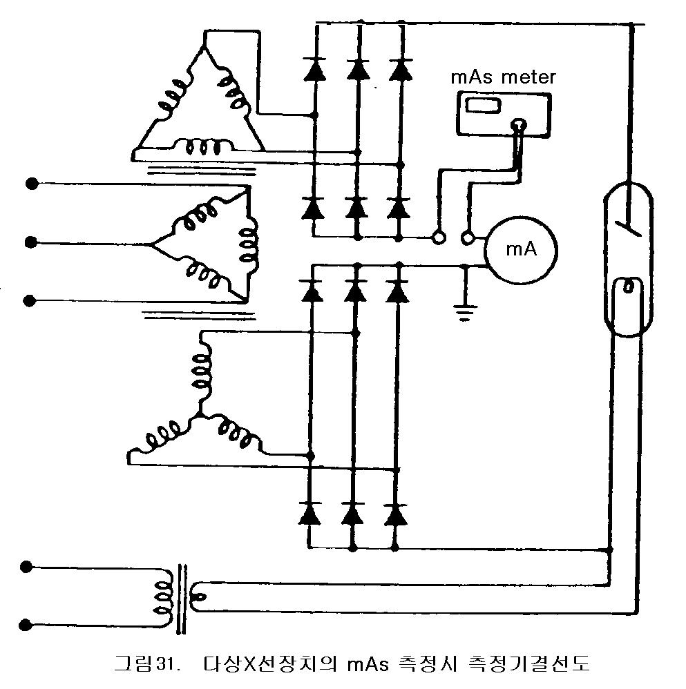 다상X선장치의 mAs 측정시 측정기결선도