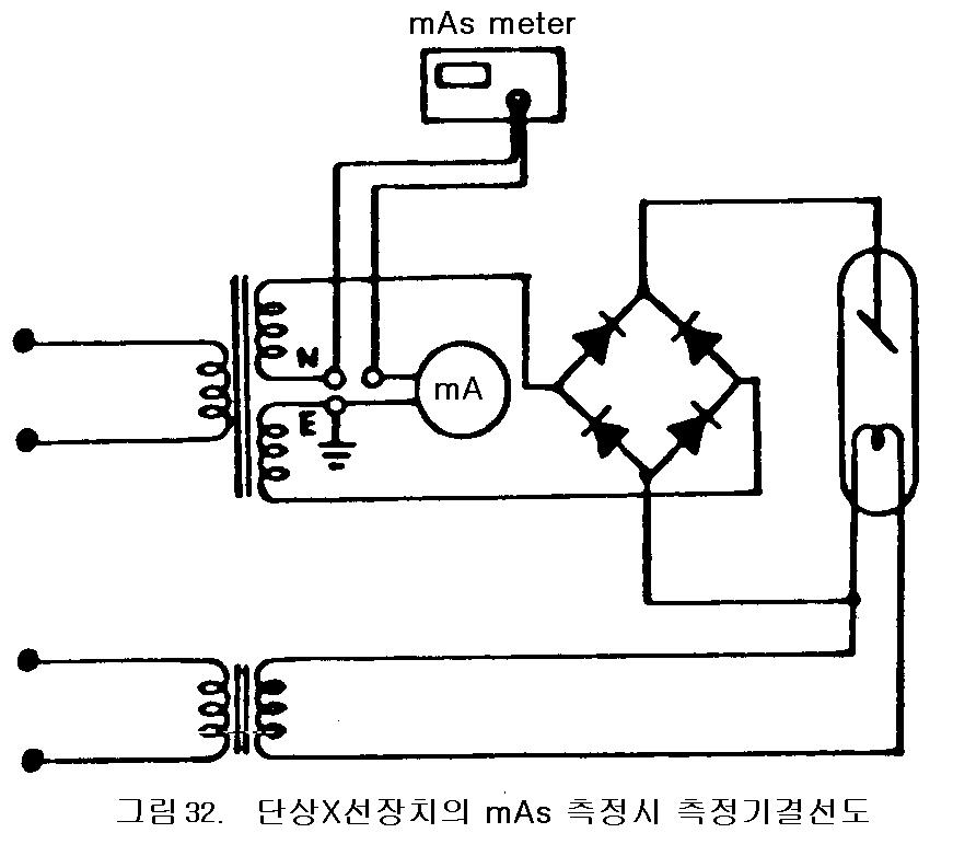 단상X선장치의 mAs 측정시 측정기결선도