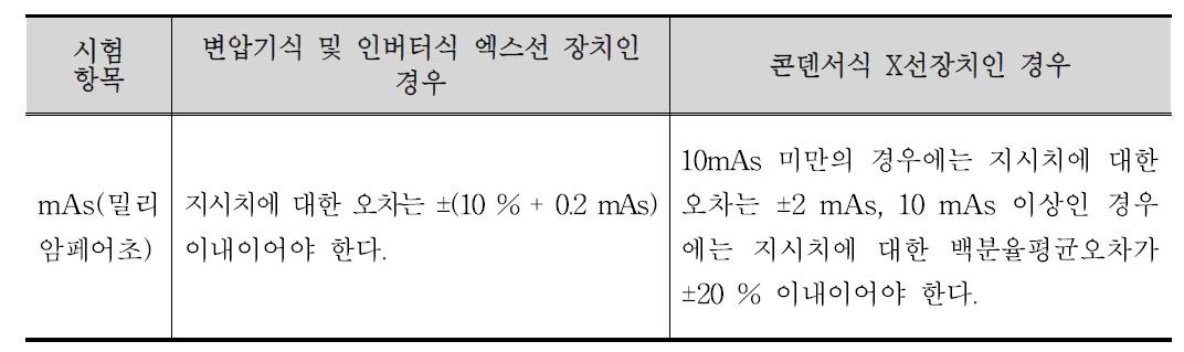 mAs 검사기준