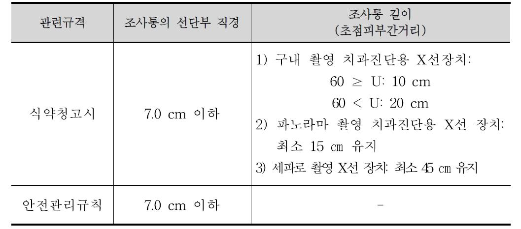 치과진단용 X선발생장치에 있어서 조사통 선단부 직경 및 조사통 길이에 관한 규격