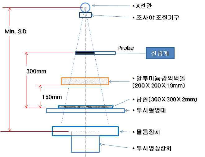 투시촬영테이블 위에 X선관이 설비되어 있는 경우