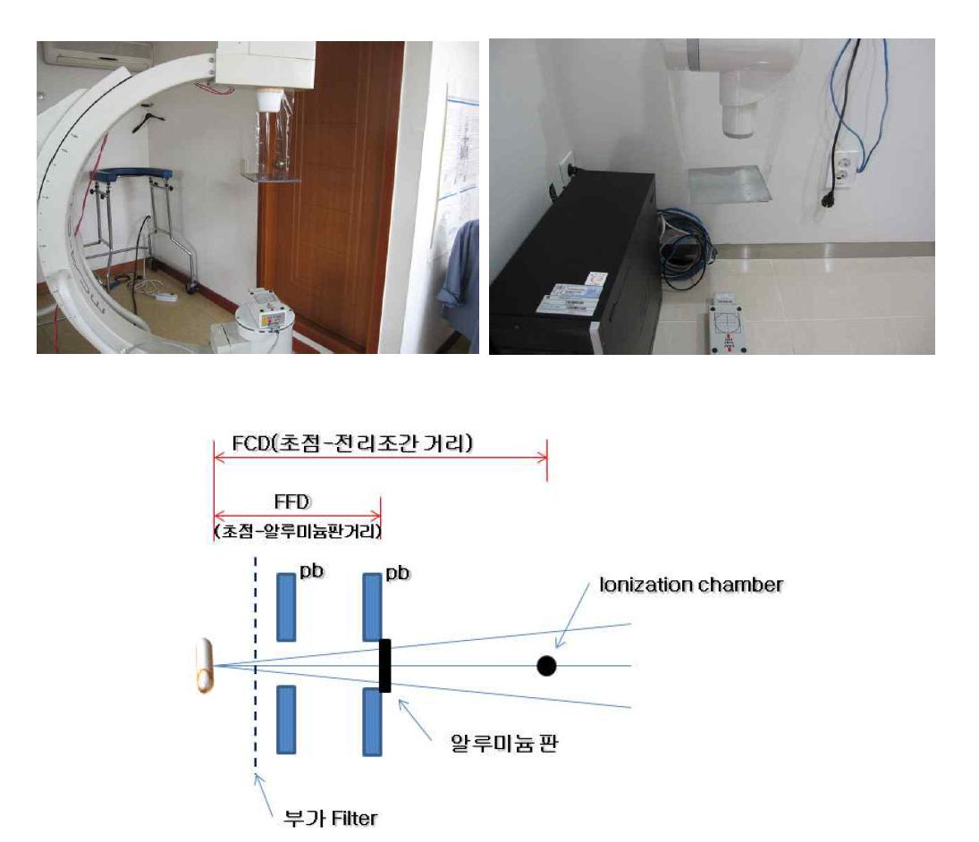 반가층 측정시 기하학적 조건