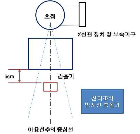 암류X선 측정방법