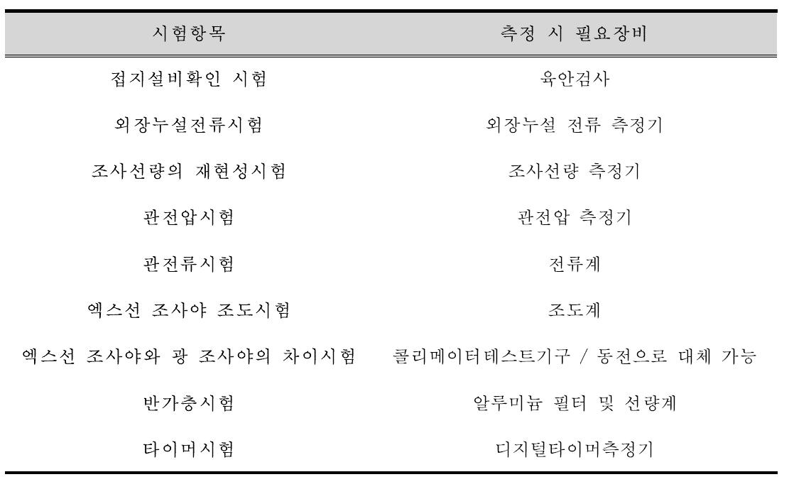 시험항목에 필요한 측정 장비