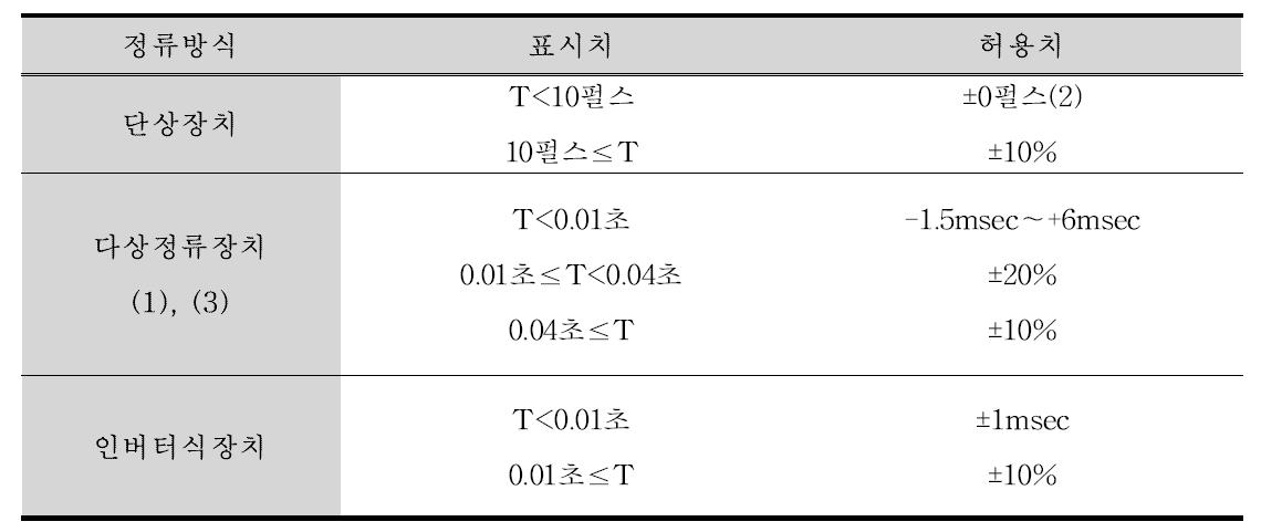 정류방식에 따른 표시치 와 허용치