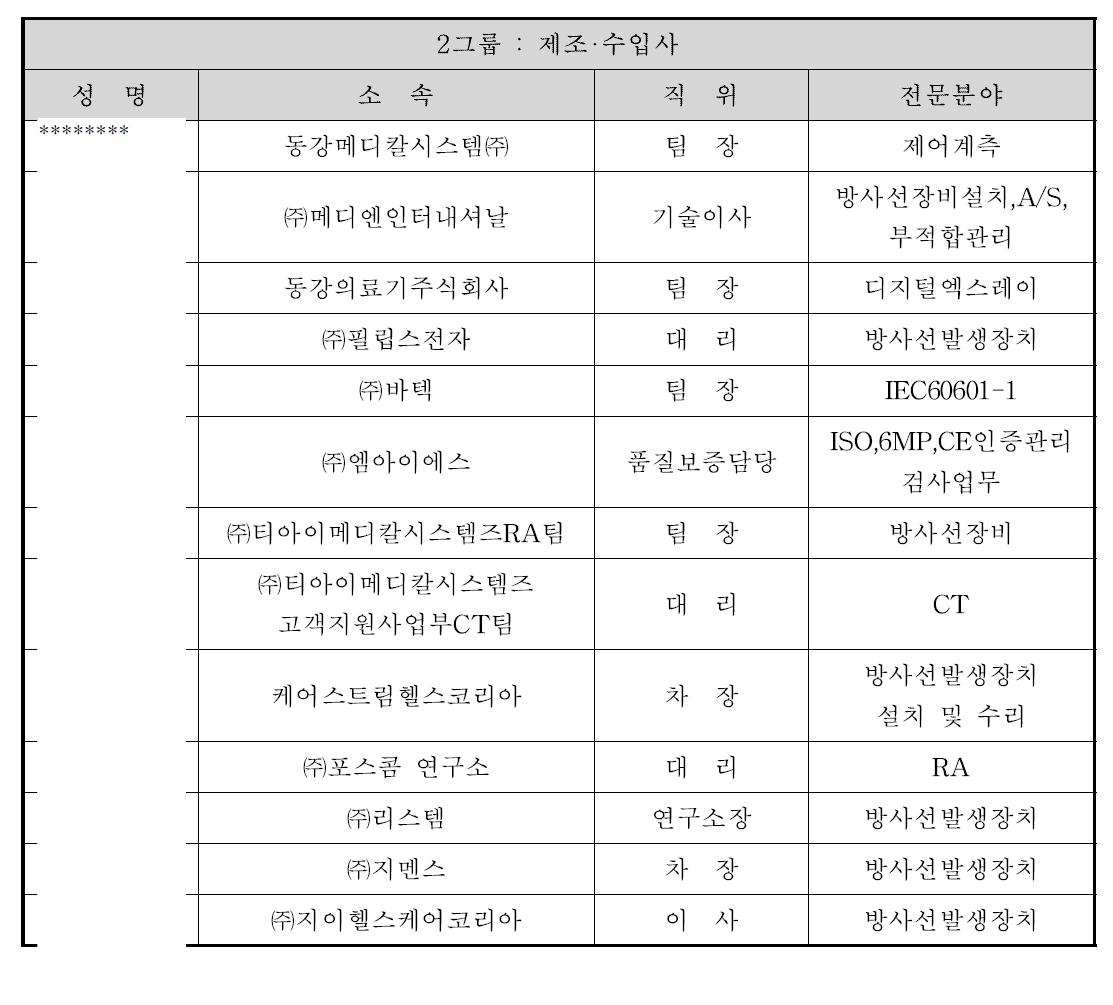 전문가 협의체 구성 목록(제조·수입사)