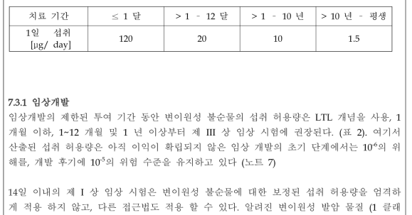 : 개별 불순물에 대한 섭취 허용량