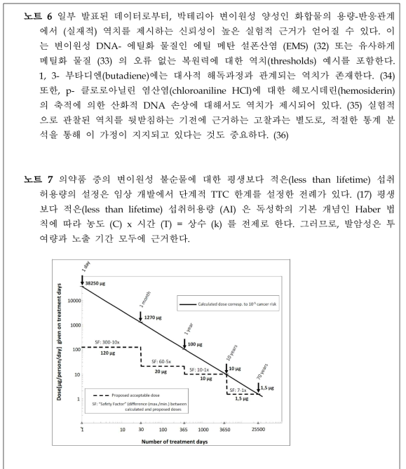 : 투여기간의 함수로서 나타낸 이론상 100,000 분의 1의 발암 위해에 상당