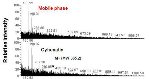 그림 18. LC/MS 분석 시 cyhexatin 머무름 시간에서의 mass spectra.