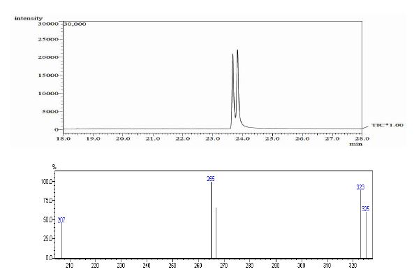 그림 29. GC-MS에 의한 difenoconazole의 TIC 및 EI mass spectrum