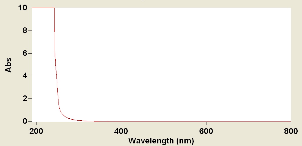 그림 34. triforine의 UV 스펙트럼