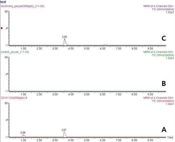 그림 40. Iminoctadine의 HPLC-MS/MS크로마토그램