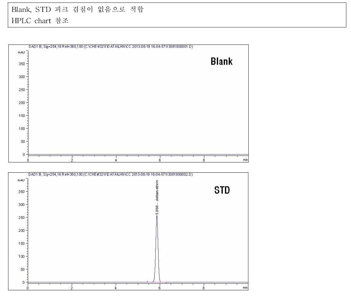 델타메트린 특이성.