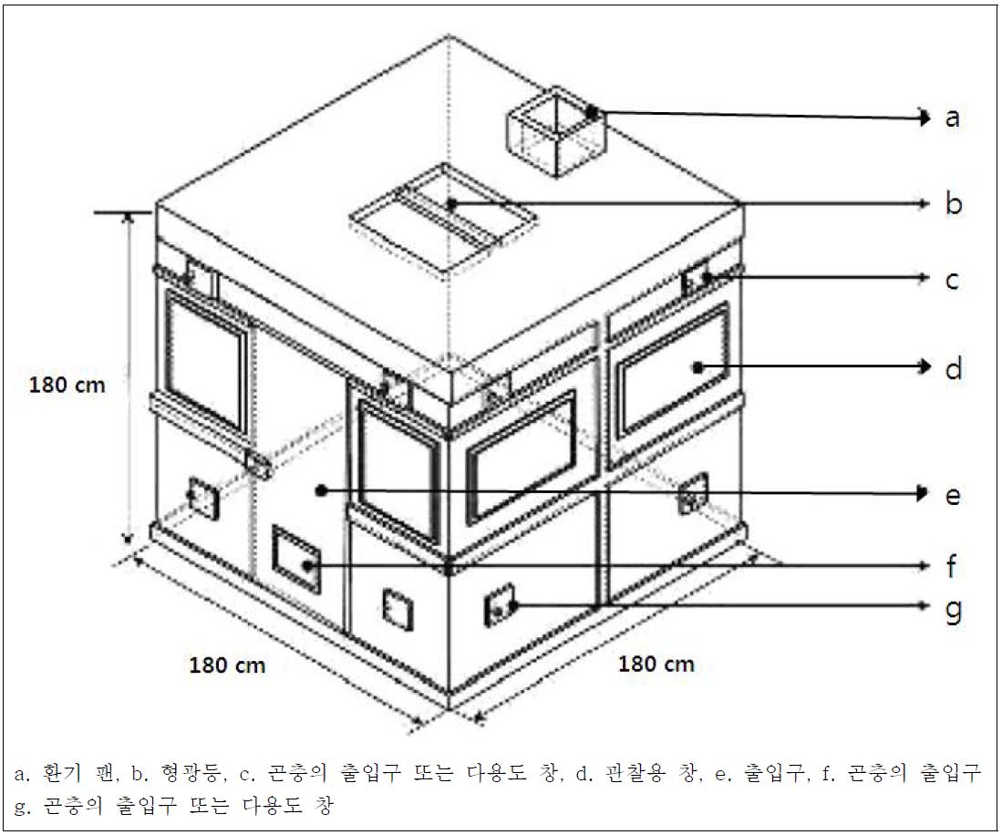 피트-그래디 챔버 사양