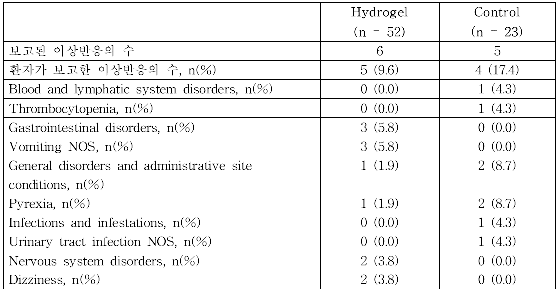 Mettler 2008 Adverse evetny by system organ class and preferred term
