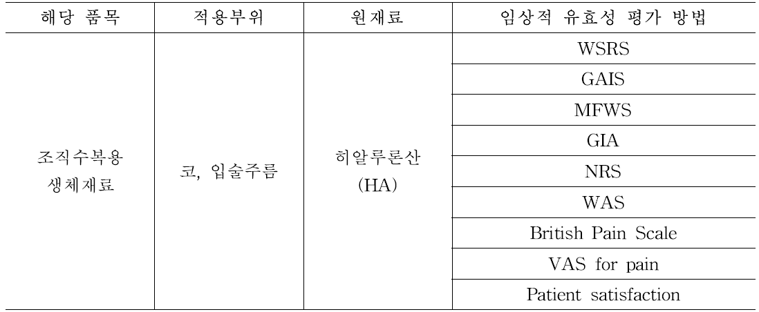 조직수복용생체재료 임상적 유효성 평가방법