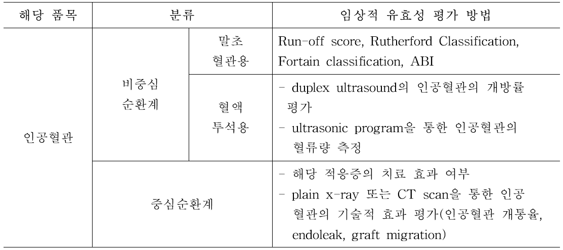 인공혈관 분류별 임상적 유효성 평가 방법_ABI, Ankle-Brachial Index