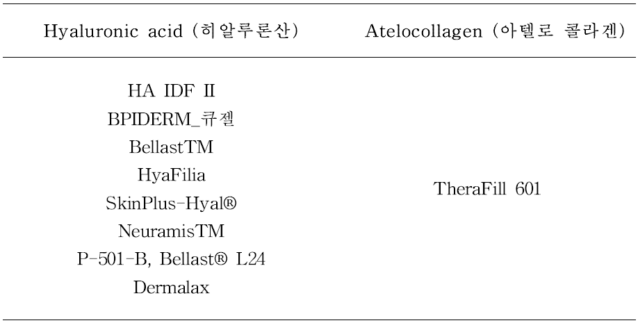 국내 조직수복용생체재료 제품의 원재료