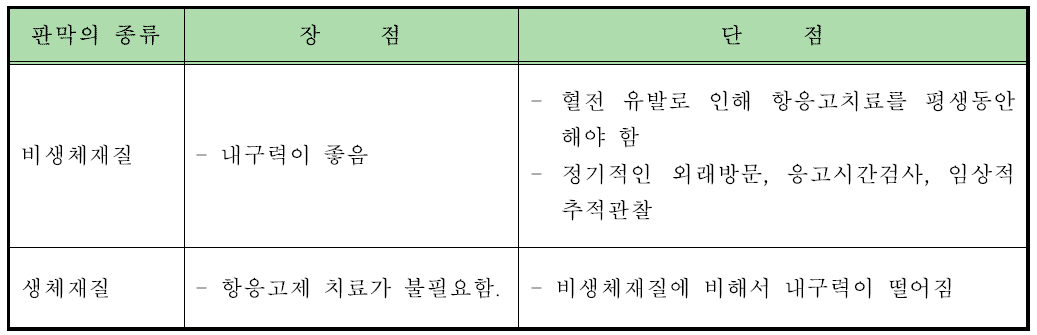 판막의 종류에 따른 장단점