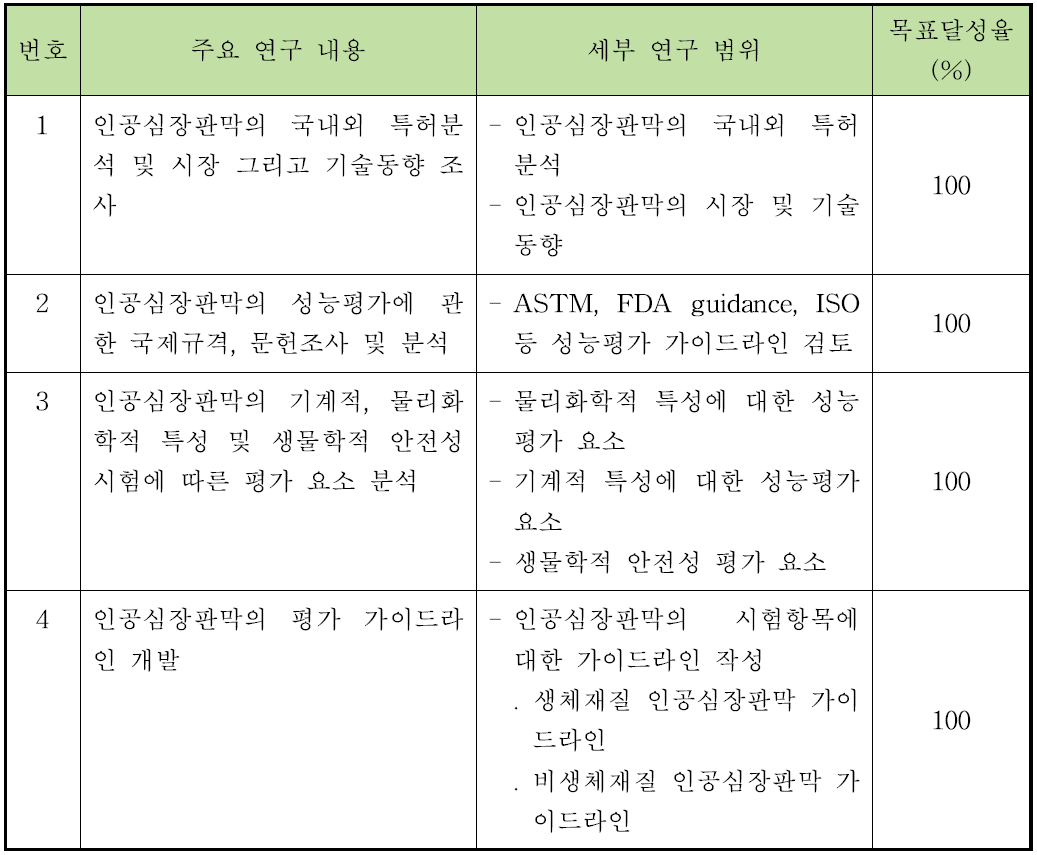 연구 개발 목표