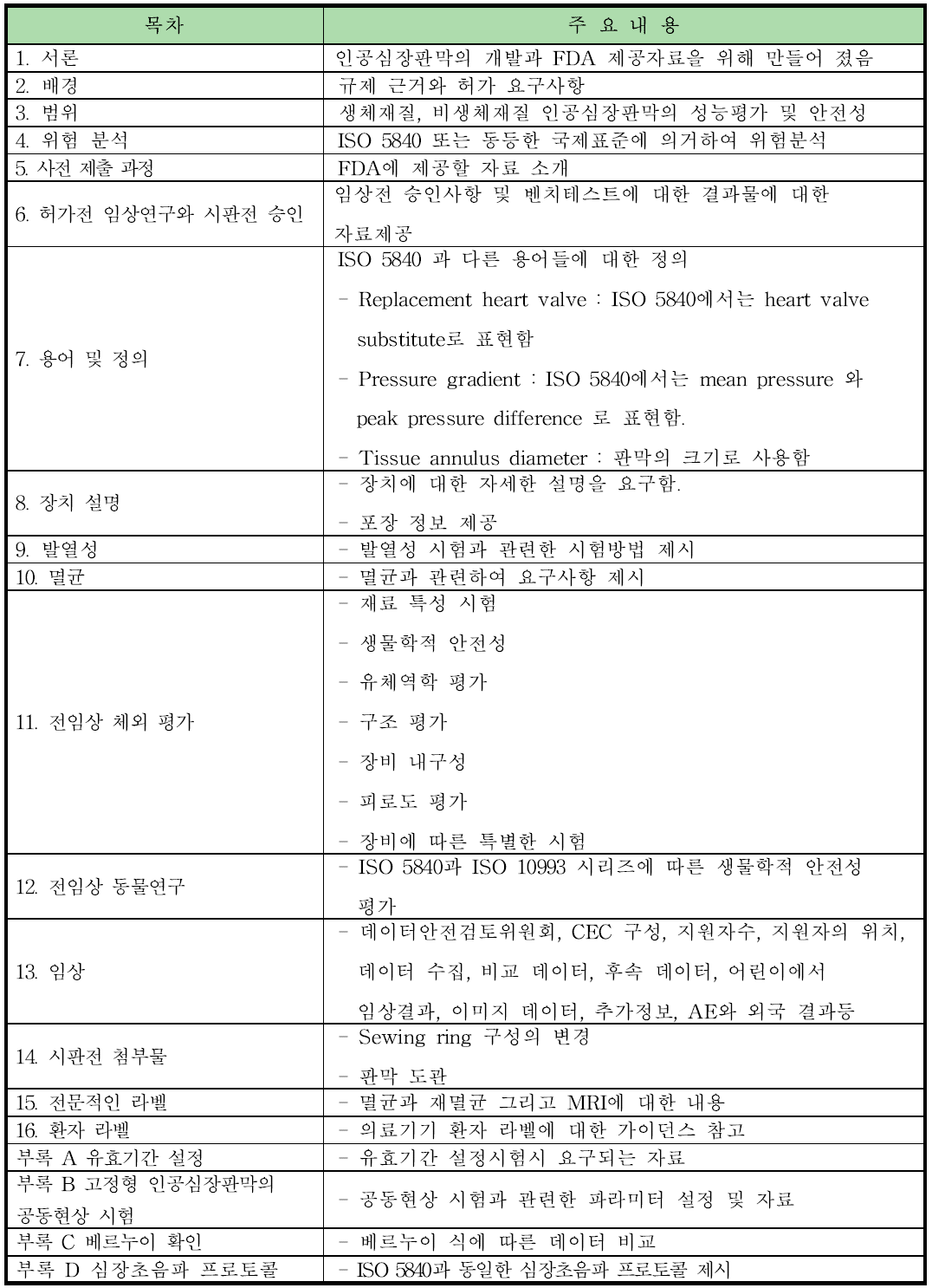 FDA 가이드라인, Heart valves - IDE and PMA application 요약