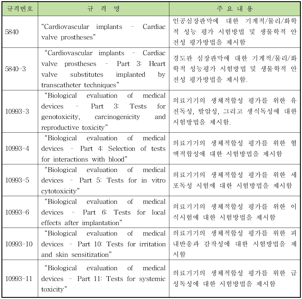 ISO 표준