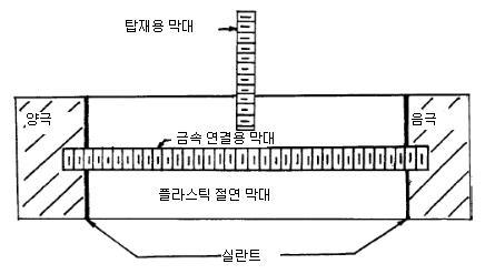 강재 재료의 갈바닉 부식 시험용 시료 구성