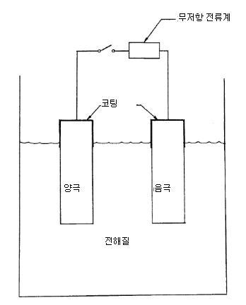 갈바닉 전류 측정용 시설이 있는 실험실 갈바닉 부식 시험 설정