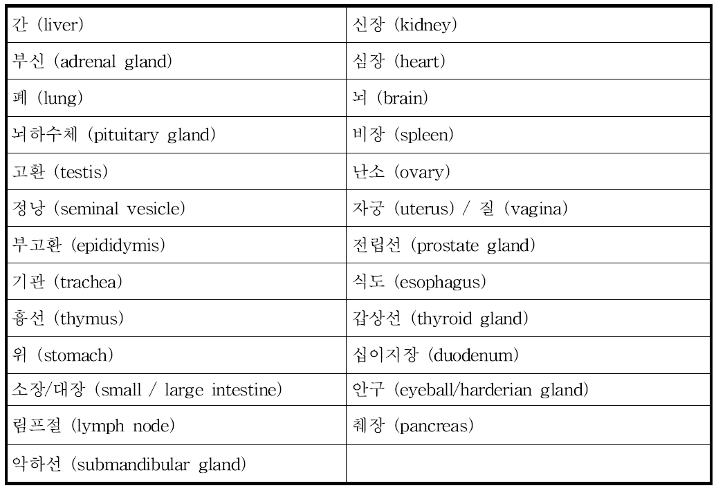 적출하는 장기 목록