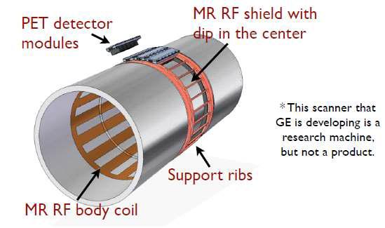 GE Healthcare에서 현재 개발 중인 TOF SiPM PET/MRI