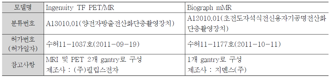 관련장비 식약처 허가사항