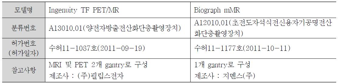 관련장비 식약처 허가사항