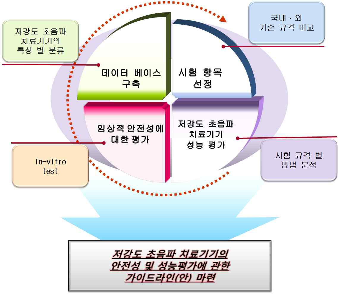 연구개요