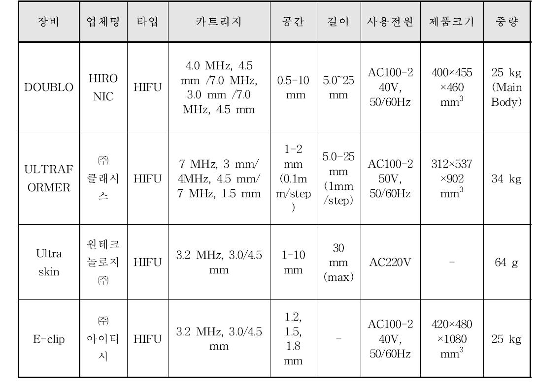 안면 거상술용 자극기의 장비별 사양